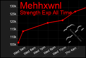 Total Graph of Mehhxwnl