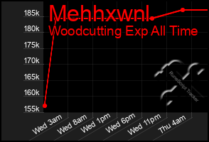 Total Graph of Mehhxwnl