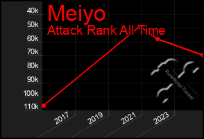 Total Graph of Meiyo