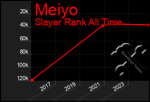 Total Graph of Meiyo