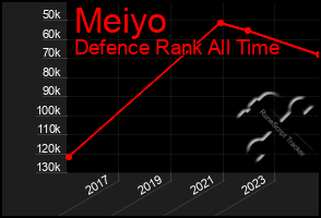 Total Graph of Meiyo