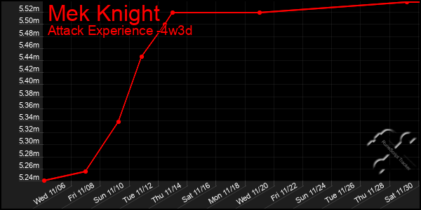 Last 31 Days Graph of Mek Knight