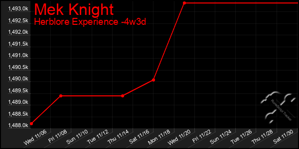 Last 31 Days Graph of Mek Knight