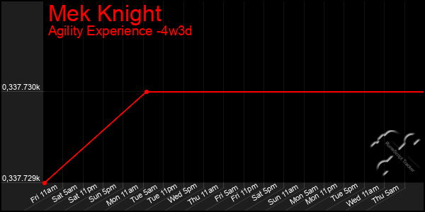 Last 31 Days Graph of Mek Knight