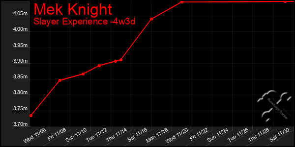 Last 31 Days Graph of Mek Knight