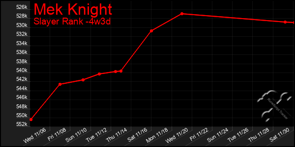 Last 31 Days Graph of Mek Knight