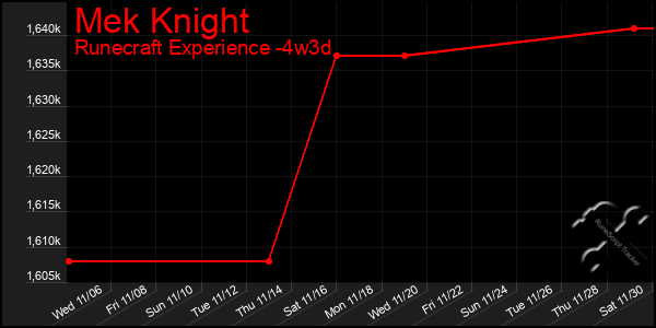 Last 31 Days Graph of Mek Knight