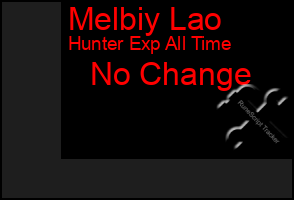 Total Graph of Melbiy Lao