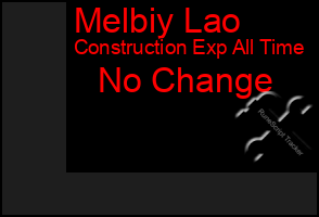 Total Graph of Melbiy Lao