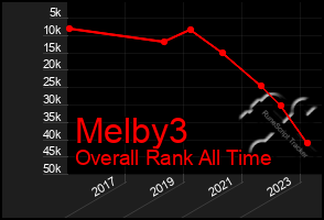 Total Graph of Melby3