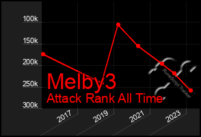 Total Graph of Melby3