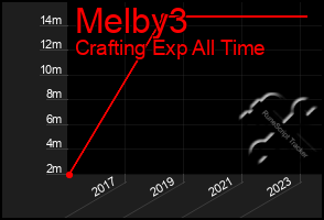 Total Graph of Melby3