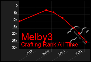 Total Graph of Melby3