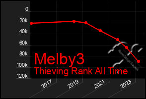 Total Graph of Melby3