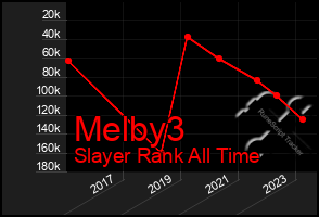 Total Graph of Melby3