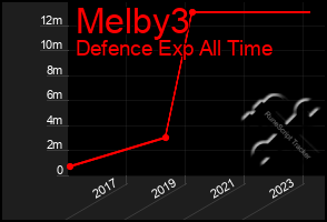 Total Graph of Melby3