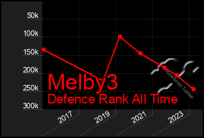 Total Graph of Melby3