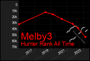 Total Graph of Melby3