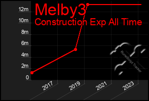 Total Graph of Melby3