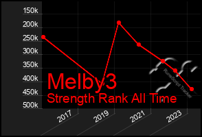 Total Graph of Melby3