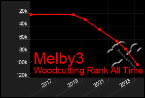 Total Graph of Melby3