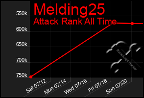 Total Graph of Melding25