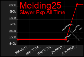 Total Graph of Melding25