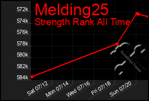 Total Graph of Melding25