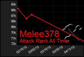 Total Graph of Melee378