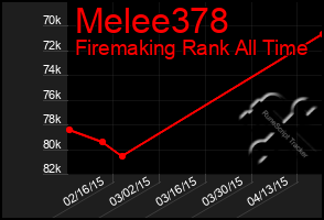Total Graph of Melee378