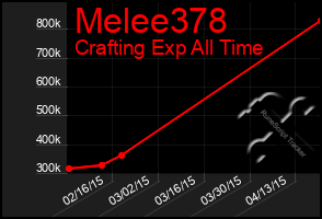 Total Graph of Melee378