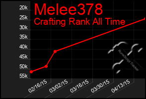 Total Graph of Melee378