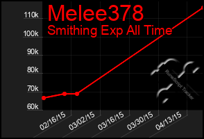 Total Graph of Melee378