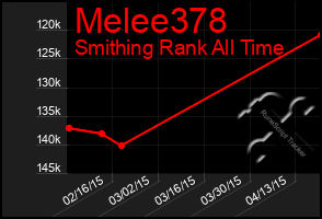 Total Graph of Melee378