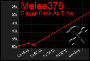 Total Graph of Melee378