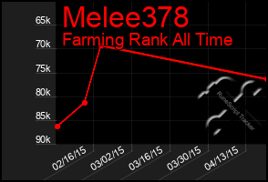Total Graph of Melee378