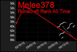 Total Graph of Melee378