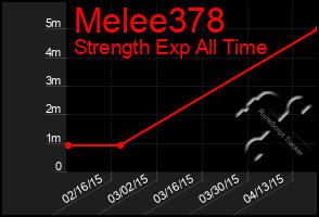 Total Graph of Melee378