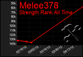 Total Graph of Melee378