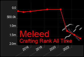 Total Graph of Meleed