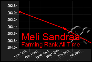 Total Graph of Meli Sandraa