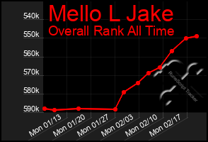 Total Graph of Mello L Jake