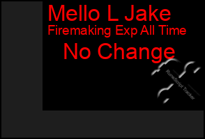 Total Graph of Mello L Jake