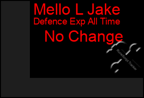 Total Graph of Mello L Jake