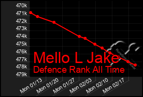 Total Graph of Mello L Jake