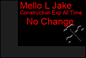 Total Graph of Mello L Jake