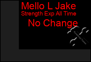 Total Graph of Mello L Jake