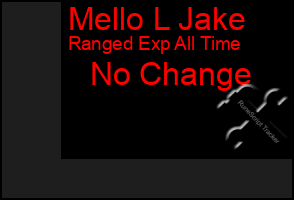 Total Graph of Mello L Jake