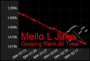 Total Graph of Mello L Jake