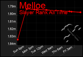Total Graph of Melloe
